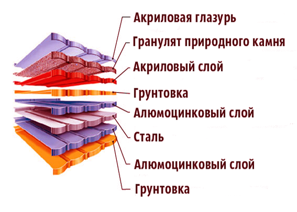 Как организовать мини-завод по производству металлочерепицы: бизнес-план от технологии до сбыта