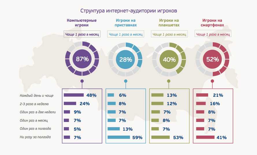 Куда вложить деньги в 2023 году: 10 рабочих вариантов инвестирования