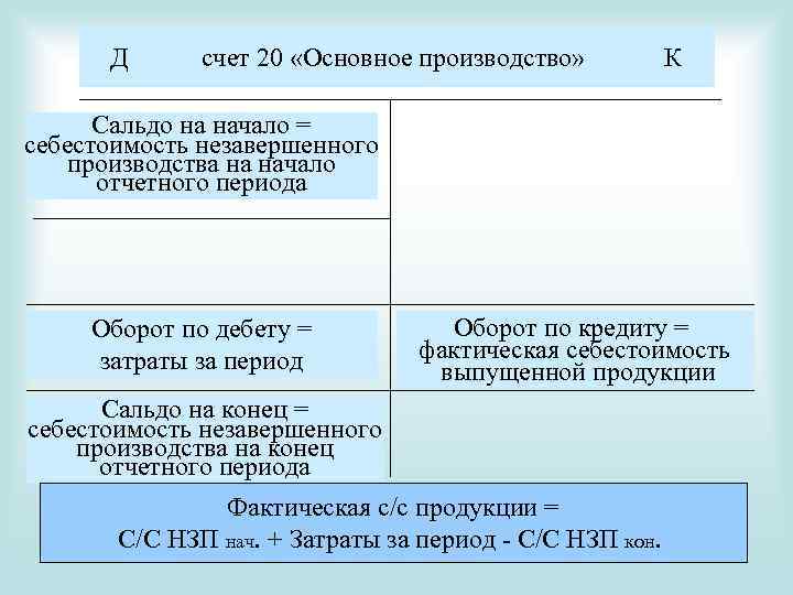 Учет основных средств стоимостью до 3 000 рублей (счет 21) - бух.1с, сайт в помощь бухгалтеру
