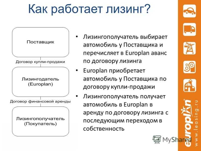 Понятие лизинга: определение и особенности, плюсы и минусы, разновидности