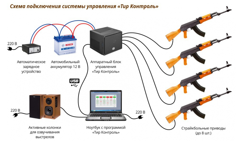 Как открыть пневматический тир: бизнес-план с расчетами