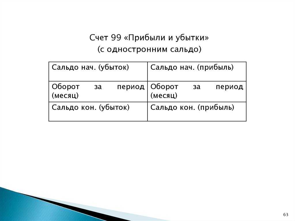 Какие счета закрываются в конце года и месяца в 2023 году