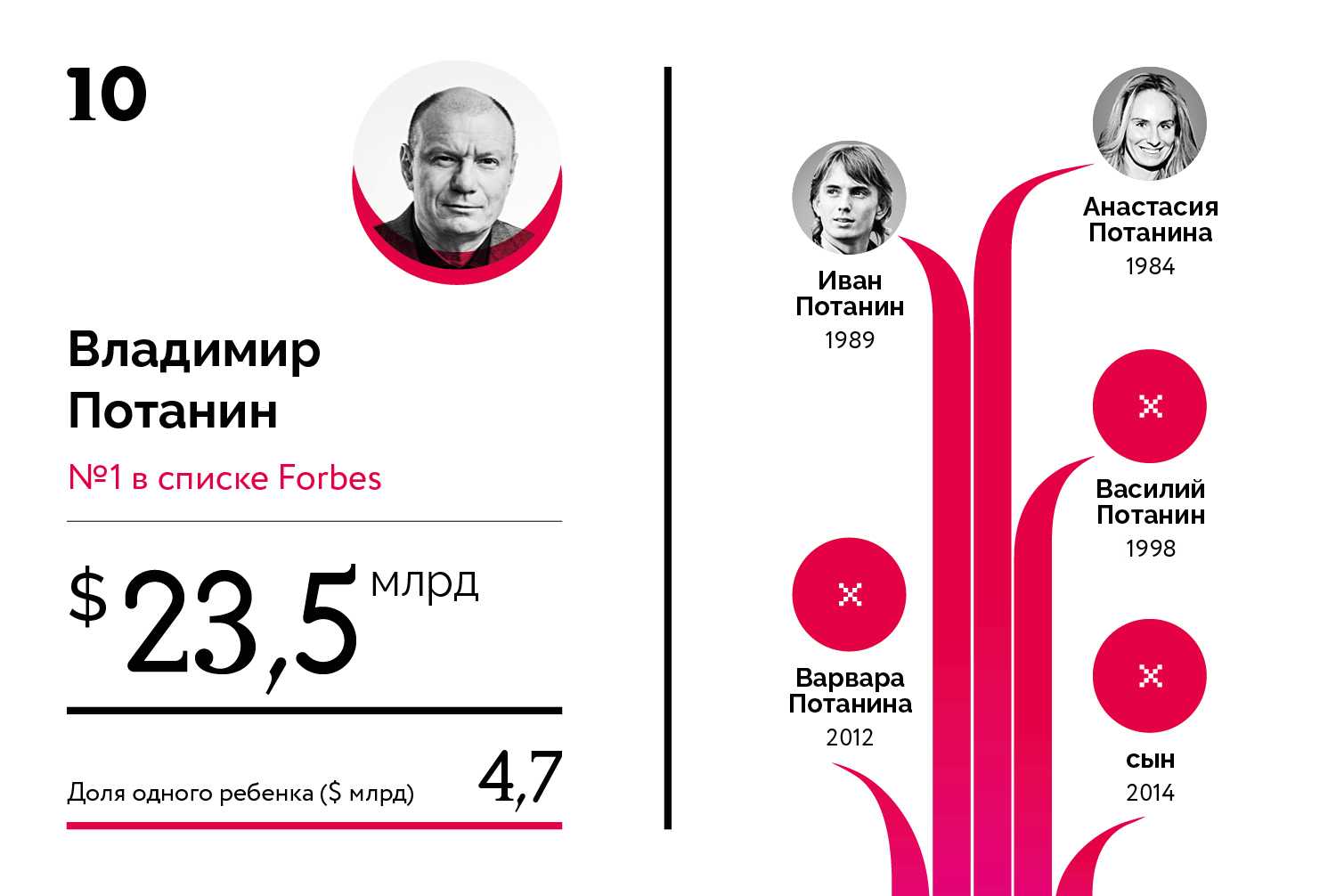 В списке самых богатых жителей США Филипп Аншутц занимает шестое место Как он начинал свой бизнес и чем занимается сейчас