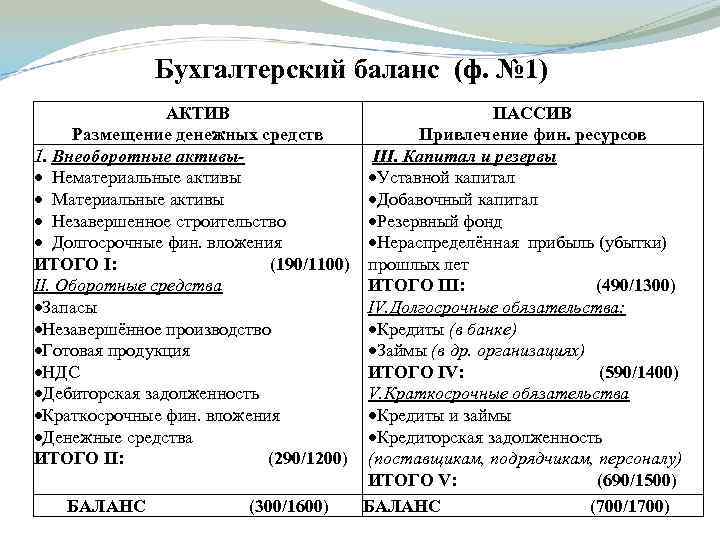 Кредиторская задолженность формула по балансу в 2023 году – юридическая поддержка