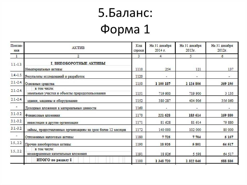 Проверка составления баланса по обычной форме