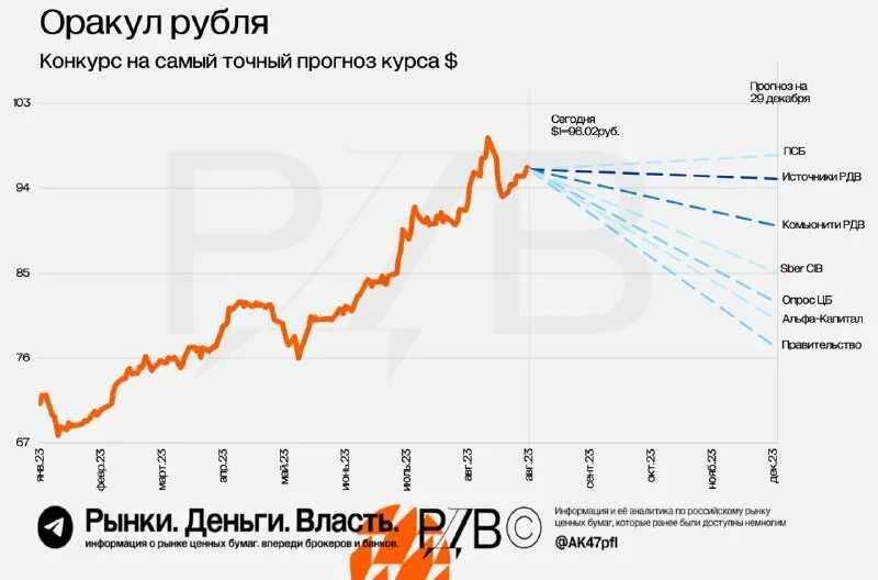 Ввп сша на 2023 год в цифрах: прогнозы и реальное значение по месяцам | bankstoday