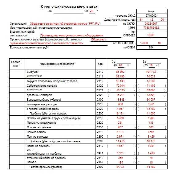 Офр при корректировке реализации по согласованию сторон в сторону уменьшения в 1с