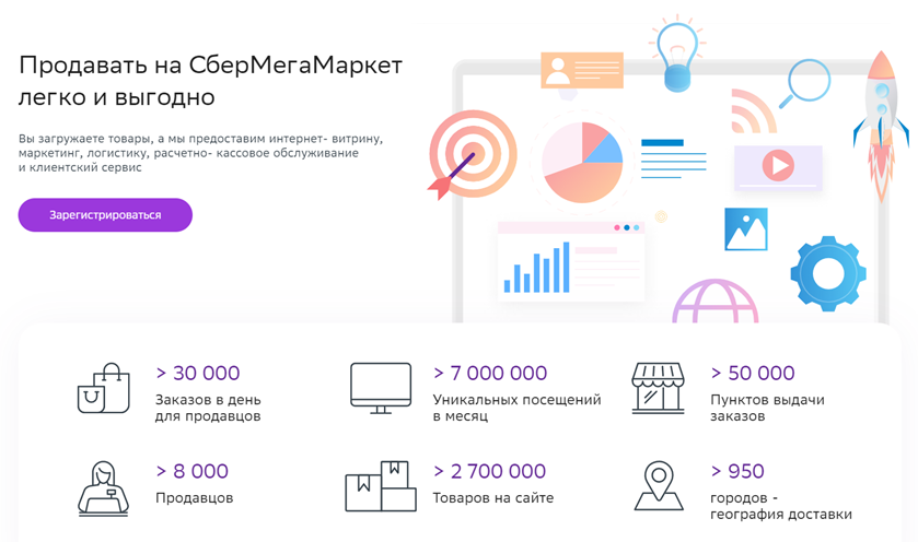 Чтобы начать торговать на СберМегаМаркете, нужно оставить заявку на сайте, подписать оферту, загрузить товары Выбирайте подходящую схему работы, маркетплейс удержит комиссию за выкупленный заказ