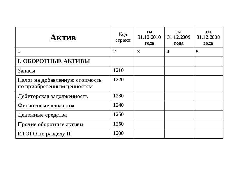 Прочие оборотные активы. строка 1260