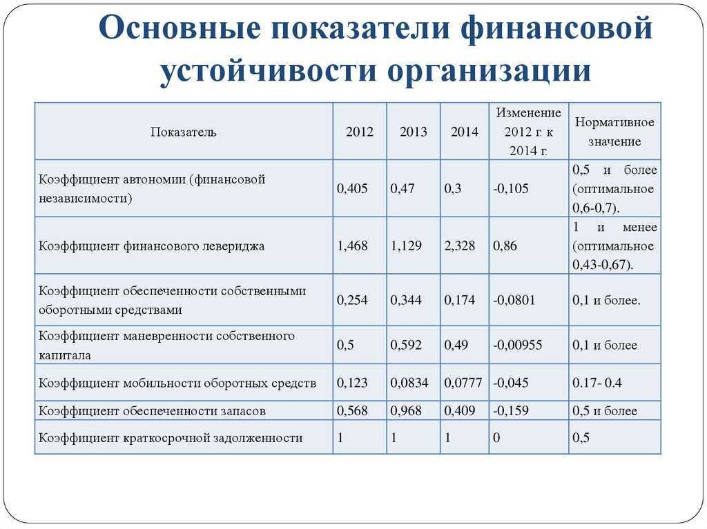 Анализ финансовой устойчивости: оцениваем структуру капитала и долговую нагрузку