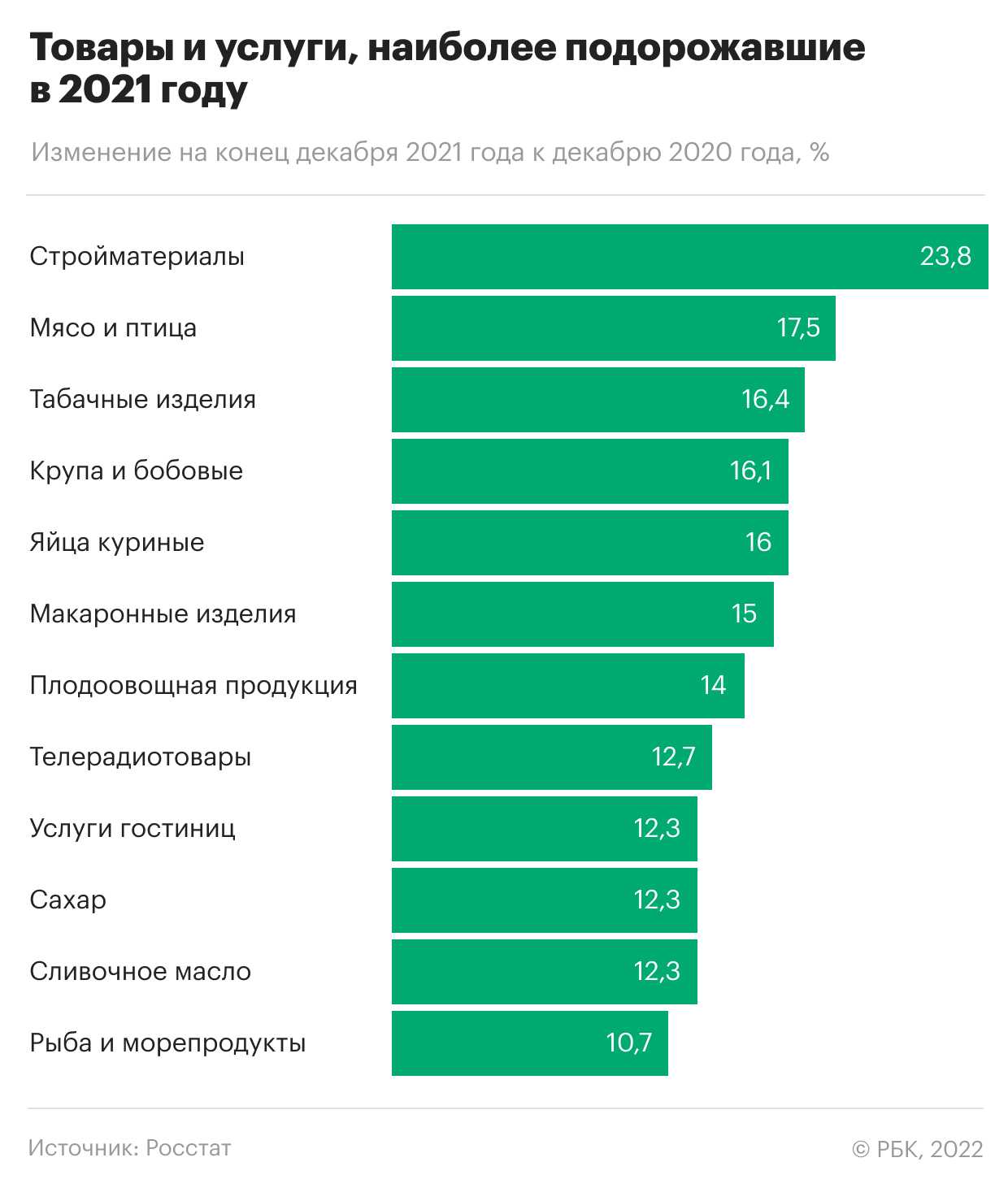 Онлайн-торговля с инвестициями до 500 тыс. рублей