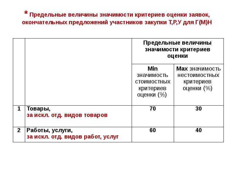 Как получить статус поставщика ашана: узнайте все секреты