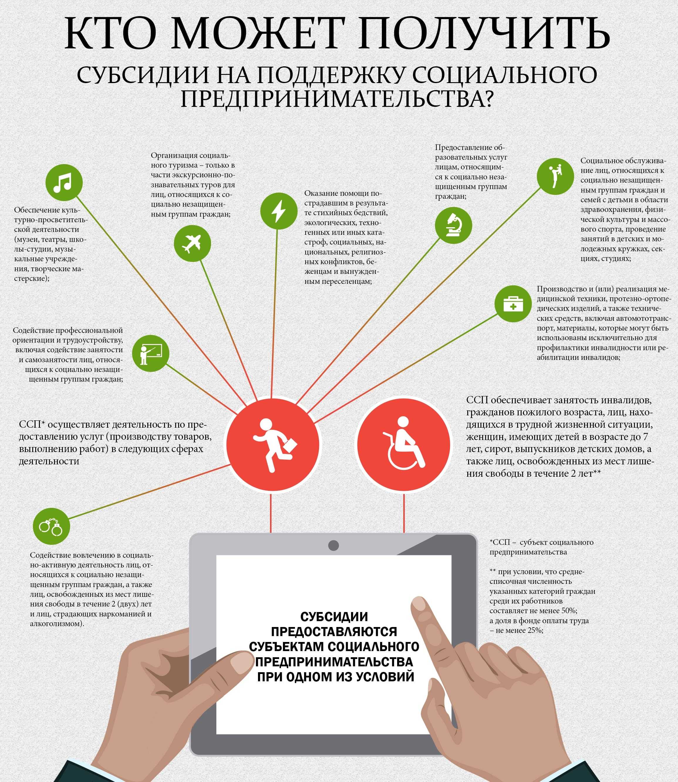 Стоит ли открывать бизнес: ожидания и реальность предпринимателей