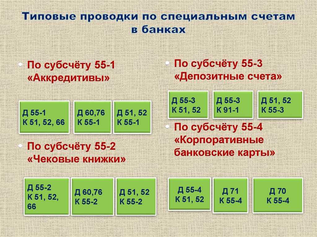 Счет 55 в бухгалтерском учете, основные проводки 2019