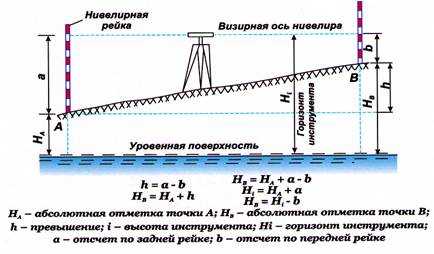 2 30 подиковых люлек 45 формовых