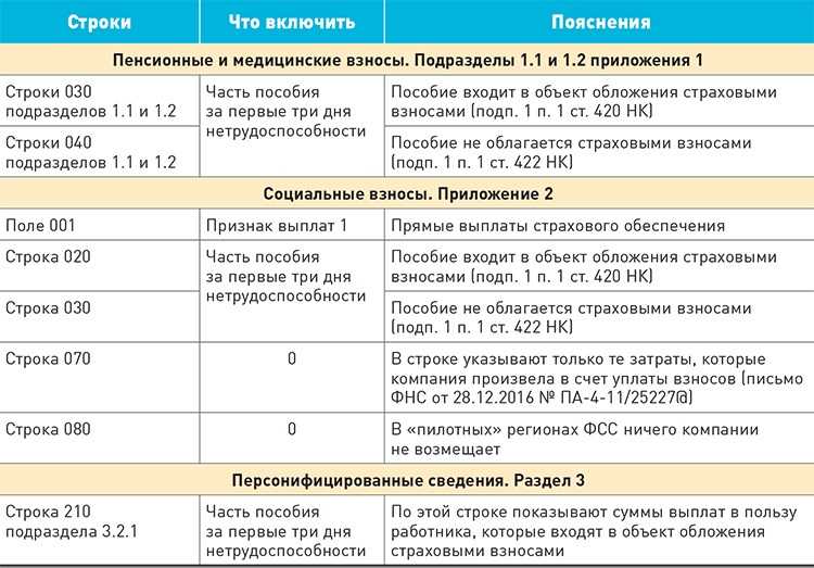 Онлайн калькулятор больничного листа — расчет пособия по нетрудоспособности в 2021 году
