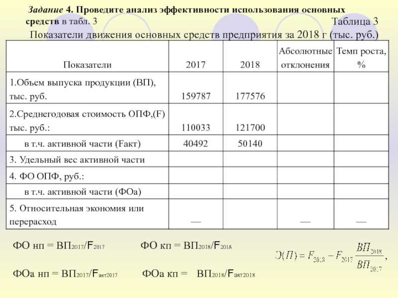 Оценка эффективности использования основных средств предприятия