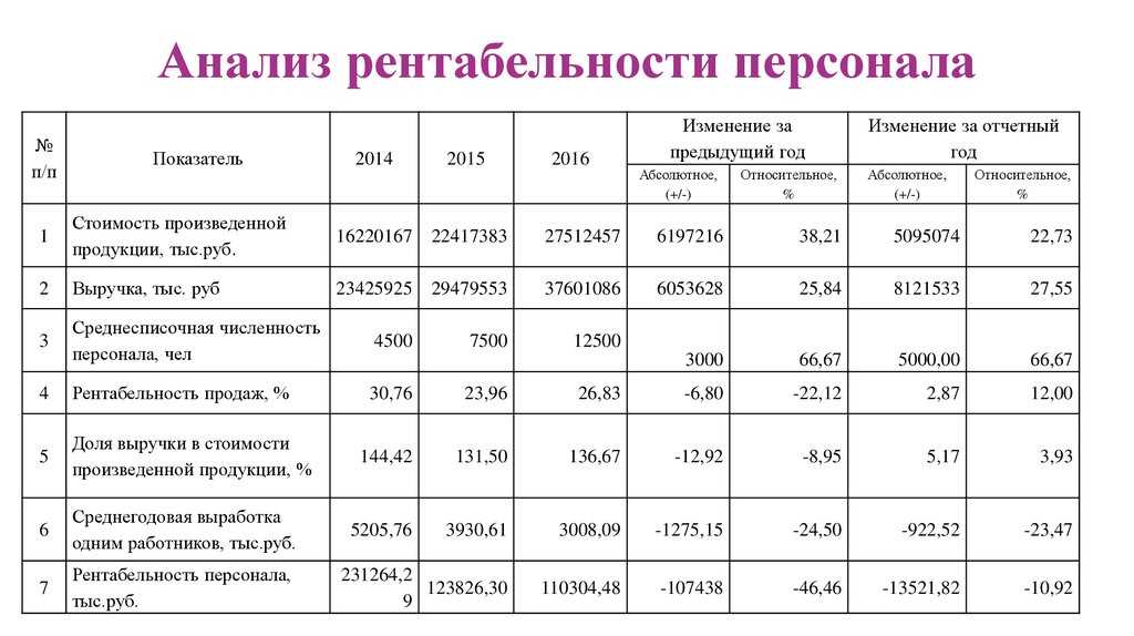 75 перспективных бизнес-идей для маленьких городов. какой бизнес открыть в небольшом городе в 2023
