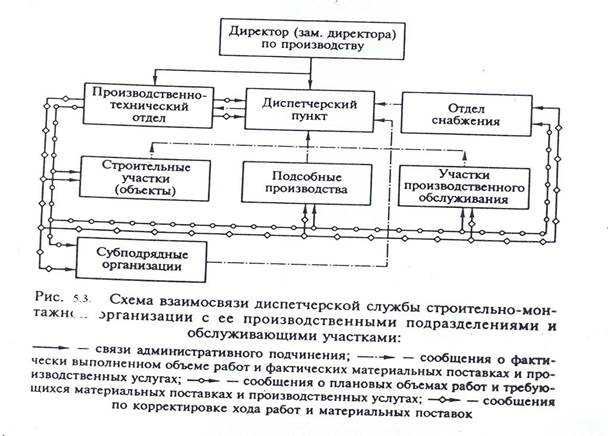 Положение о цехе опытного производства предприятия