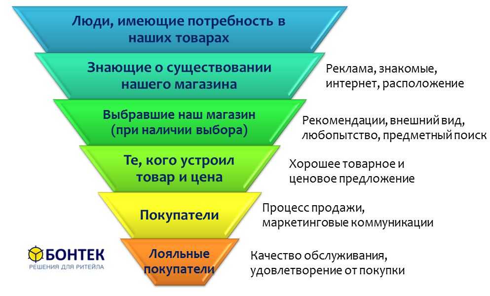 Качественное привлечение клиентов в автосервис – особенности маркетинга сто, распространенные ошибки, расчет эффективности + советы профессиональных маркетологов