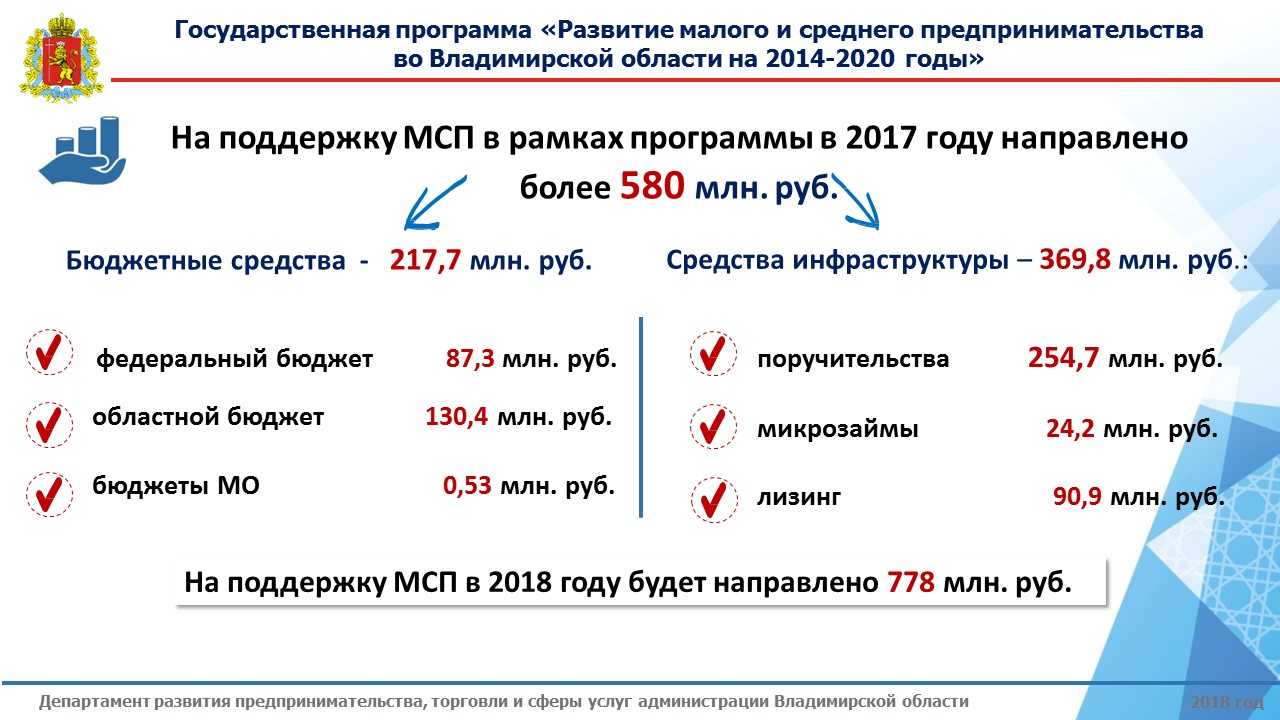 Медицинское страхование: открываем свою компанию