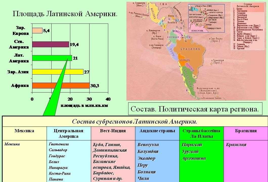 Экономика мексики