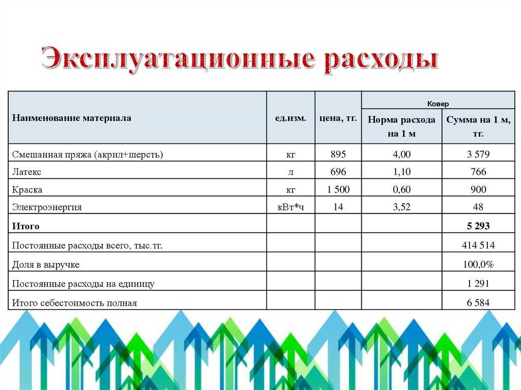 Расчет эксплуатационных расходов, расчет и построение диаграммы общей стоимости системы