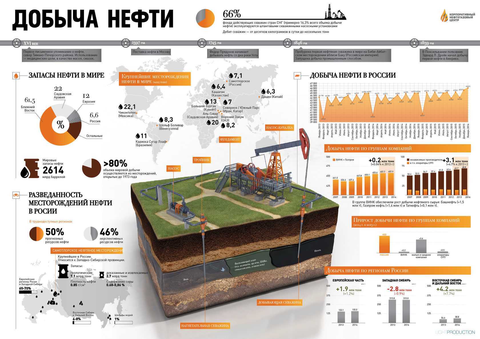 Бизнес-план по бурению скважин на воду - «жажда» - бизнес-журнал