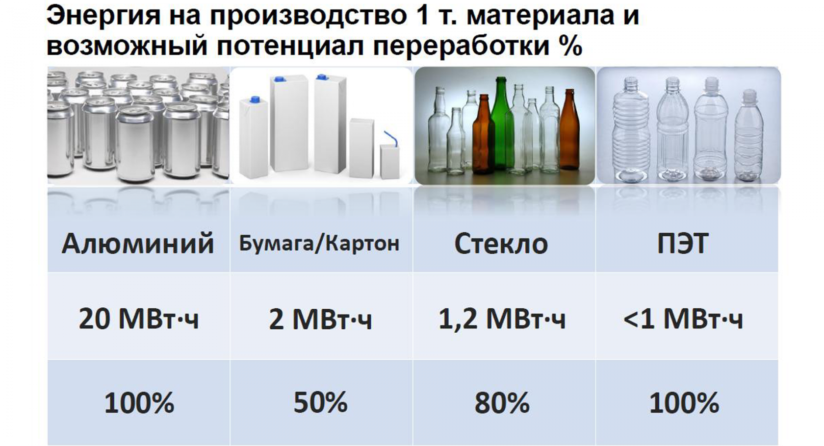 Что такое пэт бутылки: свойства и применение пэт бутылок в отраслях производства