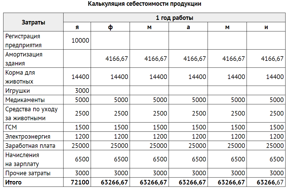 Проверенный способ, как открыть магазин хозтоваров с нуля