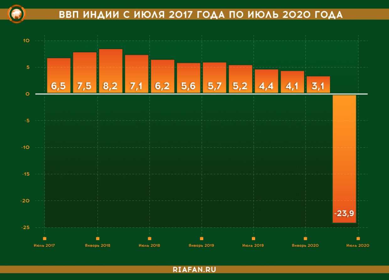 Сельскохозяйственная промышленность индии размер, рост (2022–27 гг.)