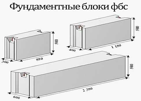 Станок для изготовления фбс блоков -