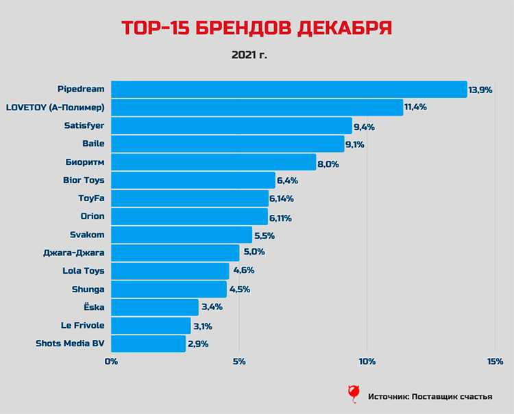 Что продавать на вайлдбериз: 12 бизнес-идей