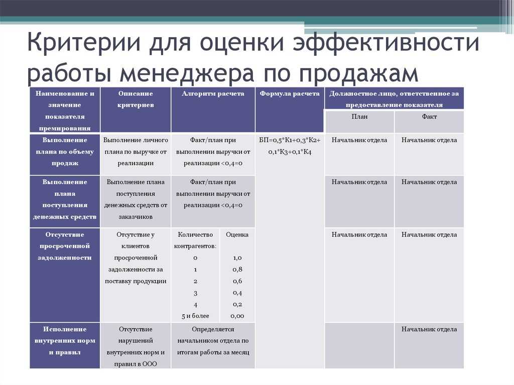 Прогноз количества клиентов точки продаж