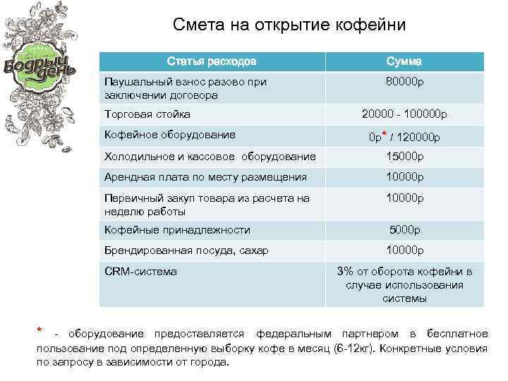 Скачайте полный бизнес-план тату салона и получите доход 19.6 млн.р.