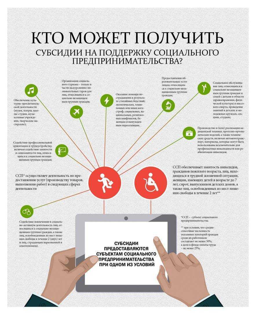 Социальный контракт для малоимущих в 2023 году: как оформить и получить  350 тысяч, кому положен | банки.ру