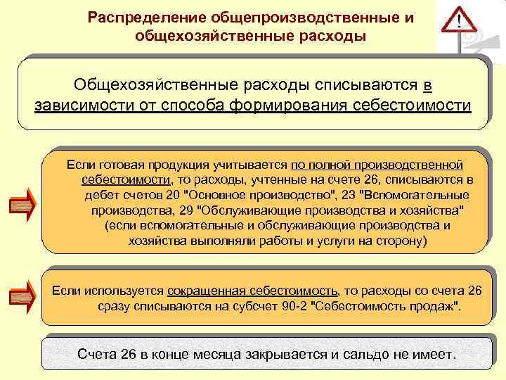 Счет 26 в бухгалтерском учете 2023: как закрыть