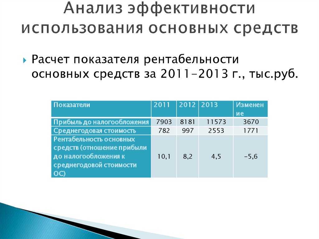 Анализ эффективности использования основных средств на примере ооо "производственная фирма "прайд"