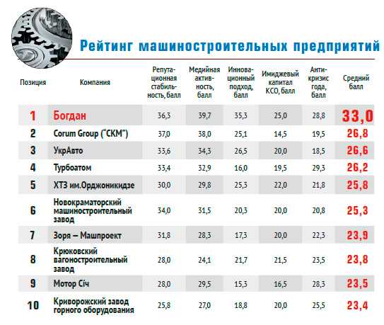 Машиностроение россии