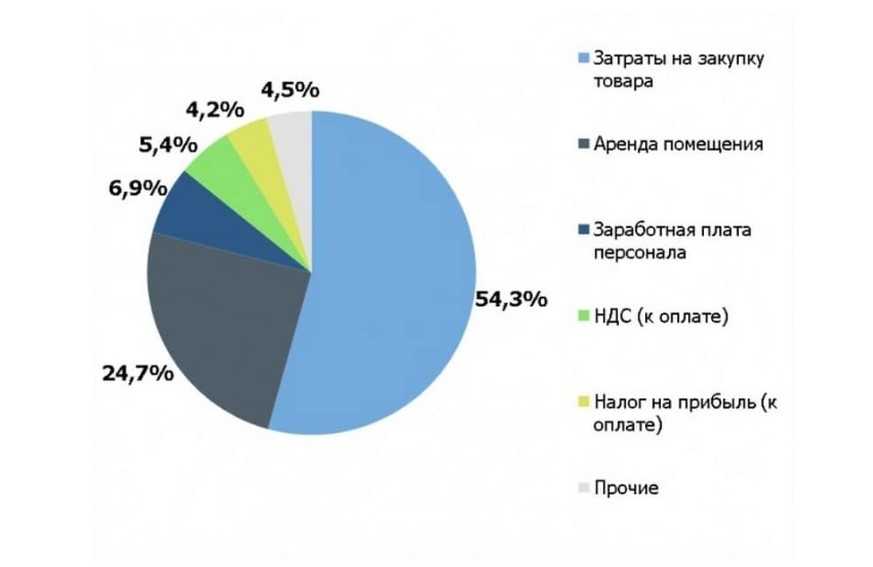 Франшизы ломбардов в россии: благо, комод, золотой и др.