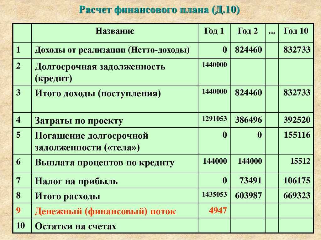 Бизнес-план рекламной газеты