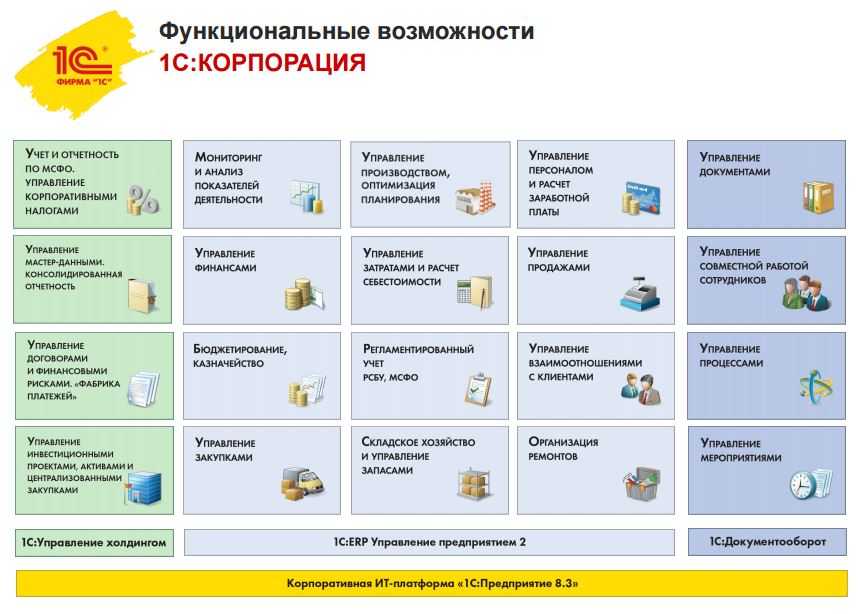 Новые возможности «1с:бухгалтерии 8» ред. 3.0: операции с кредитами и займами - бух.1с, сайт в помощь бухгалтеру
