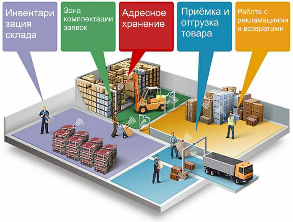 Мини-производство как бизнес в россии - 13 новых бизнес-идей и их реализация