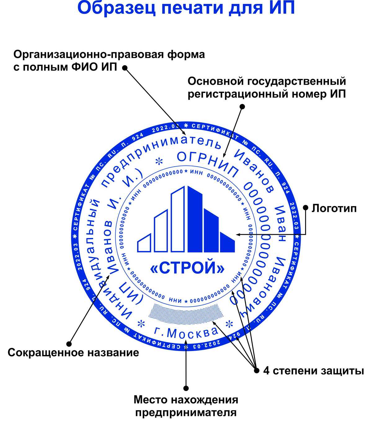 Сопроводительное письмо к документам. бланк и образец 2023 года