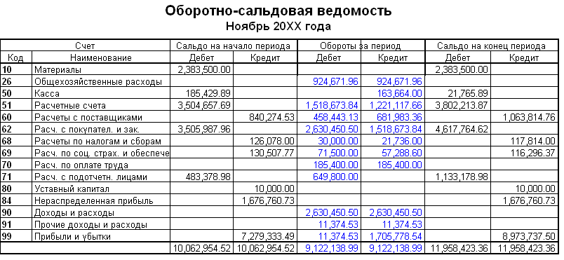 Реформация баланса в 1с 8.3 пошаговая инструкция | санкт-петербург
