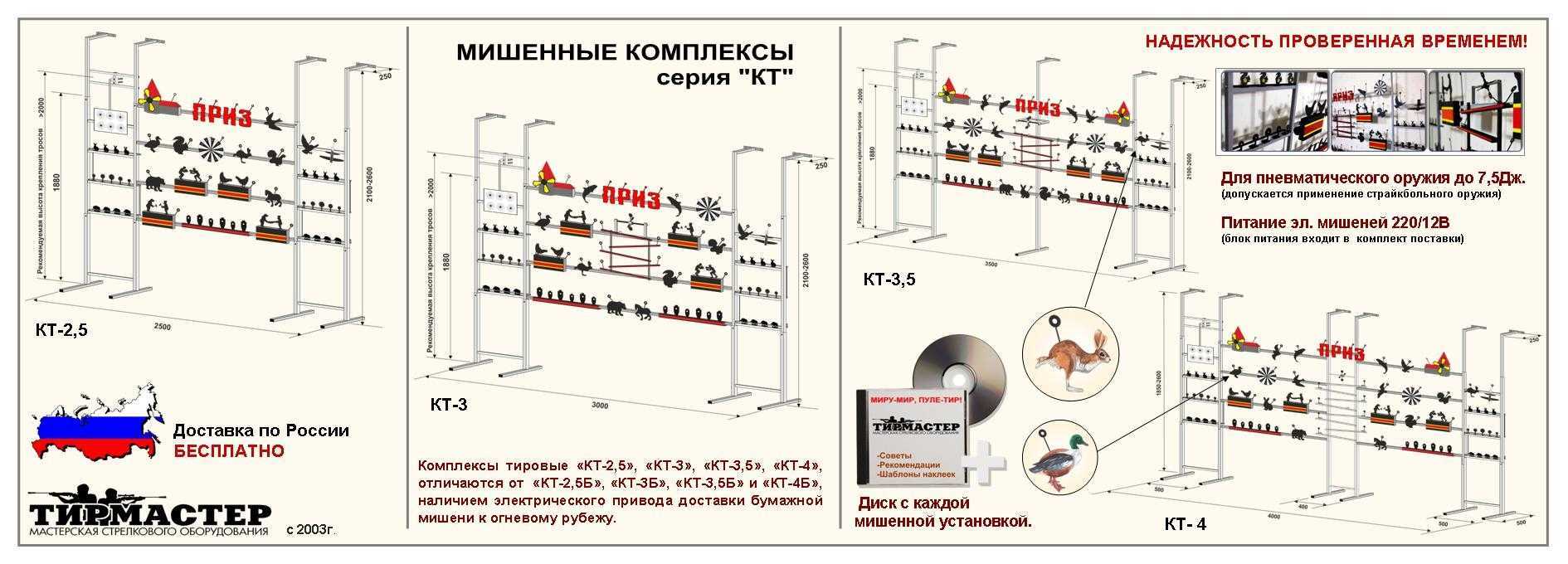 Бизнес план тира с огнестрельным оружием