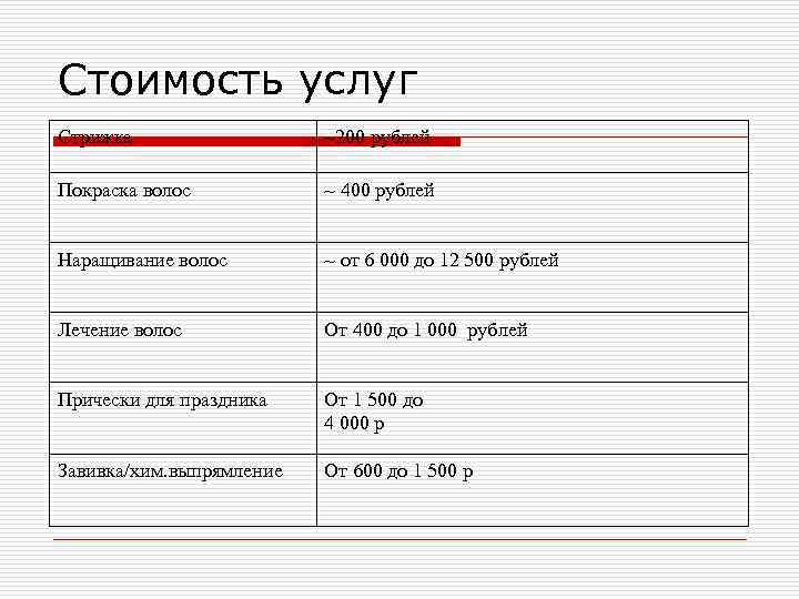 Бизнес план парикмахерской