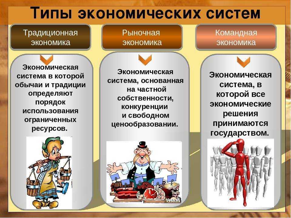 Типы, модели и элементы экономических систем - в истории финансов и экономики