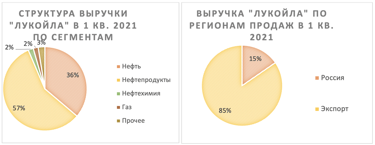 Пересмотр приватизации: суд признал реорганизацию «башнефти» способом вывода активов  — рт на русском