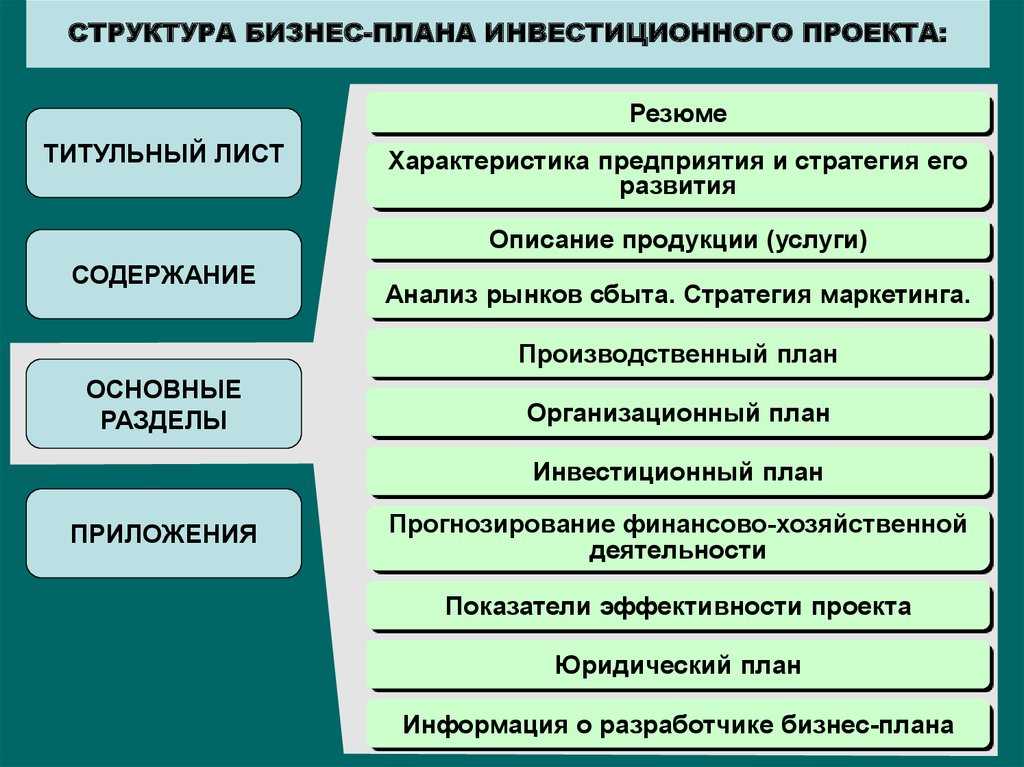Стратегическое, текущее и оперативное планирование. контрольная работа. менеджмент. 2011-10-22